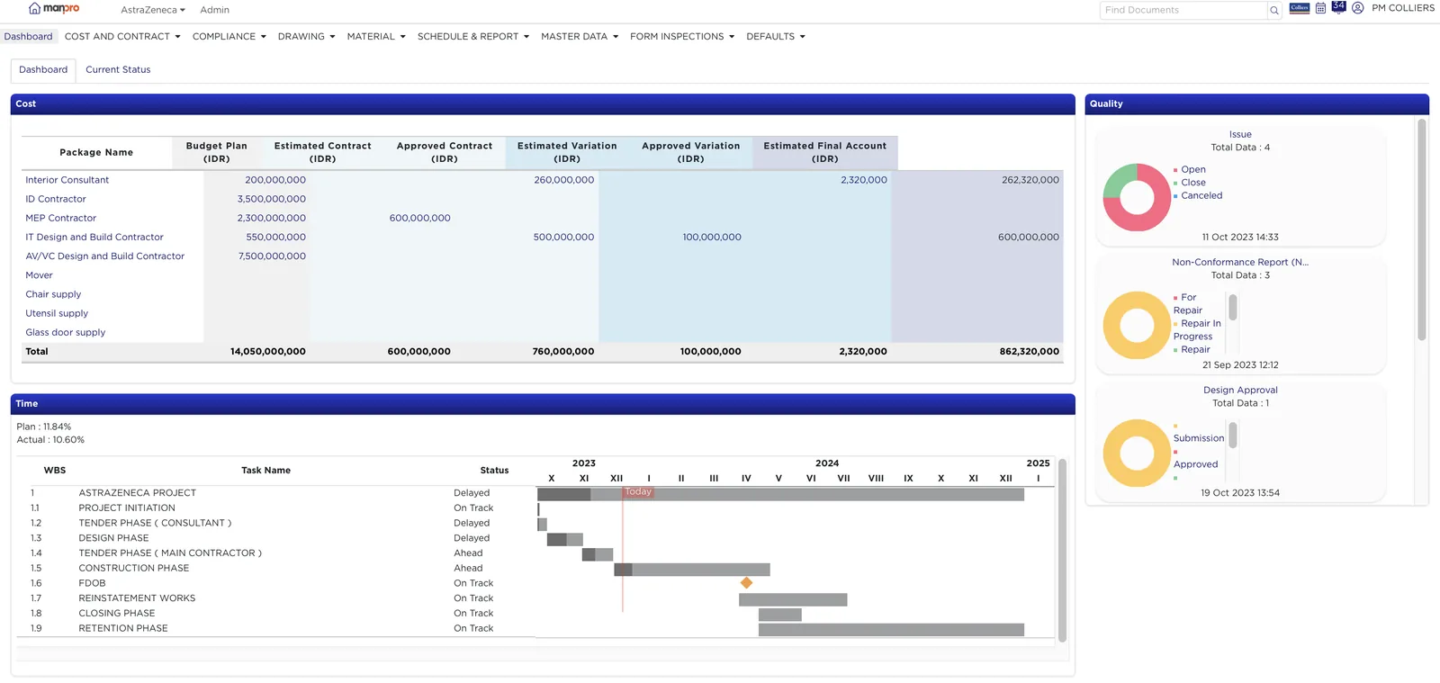 Colliers project management software dashboard showing budget and schedule progress